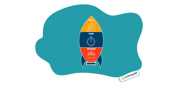 Guia de real time bidding