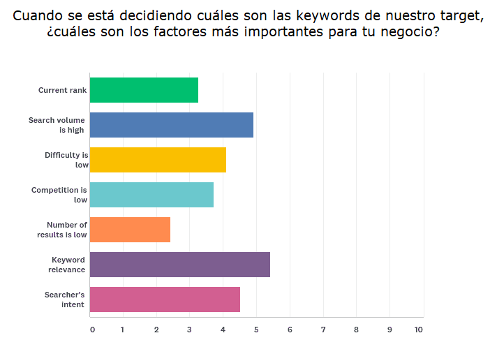 palabras clave de nuestro target