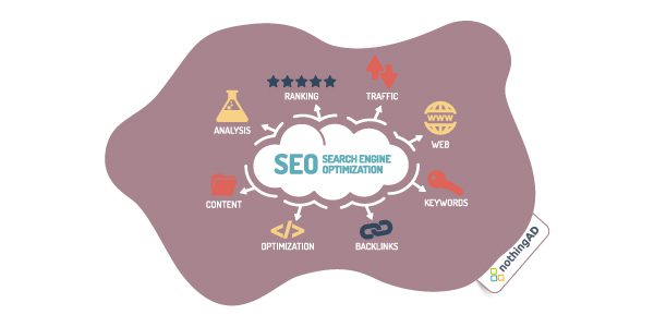 Imagen Relación entre SEO e Inbound Marketing