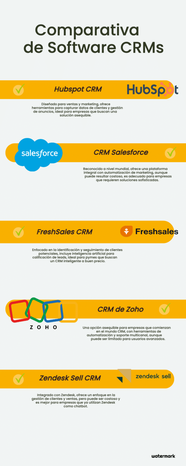 Infografia Características CRM