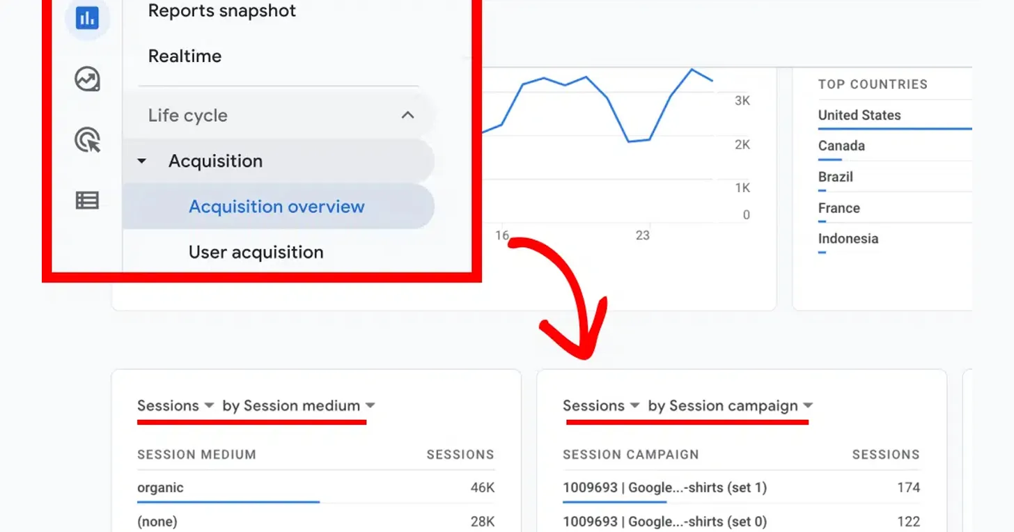 Cómo usar UTM en GA4: Medir y optimizar campañas de marketing